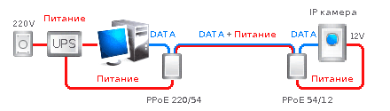 Сплиттер PPoE-54/9-01